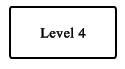 Level 4