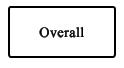 Overall