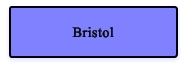 Bristol