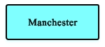 Manchester