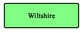 Wiltshire