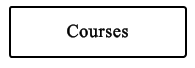 Courses