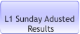L1 Sunday Adusted  Results